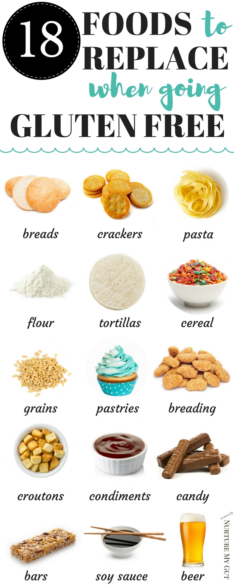 Printable Gluten Free List Of Foods To Avoid